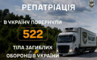 Україна провела черговий тур репатріації загиблих Захисників