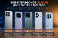Рейтинг смартфонов Xiaomi до 20 000 грн в 2026 году: топ-5 удачных моделей
