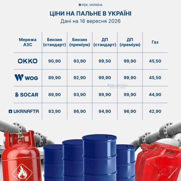 Ціновий шок для українців. Старт паливної кризиСюжет
