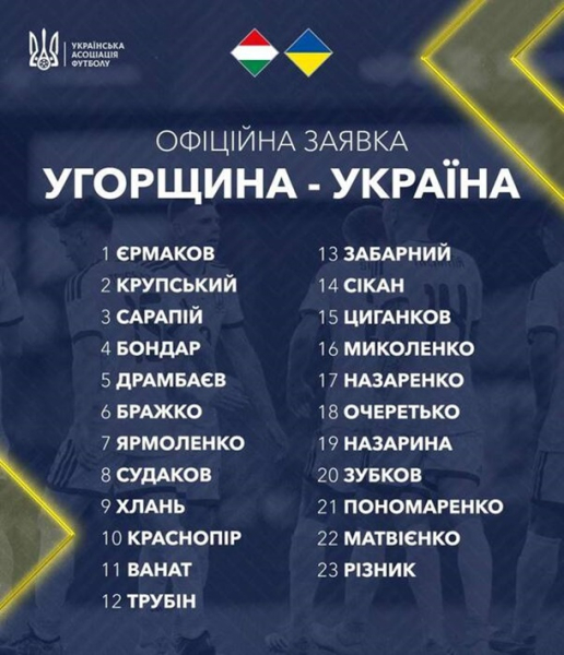 Україна оголосила заявку на матч з Угорщиною: семеро гравців поза списком Україна оголосила заявку на матч з Угорщиною: семеро гравців поза списком